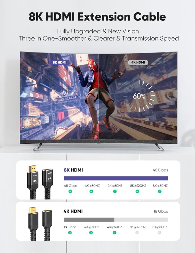 8K 4K HDMI Extender Cable 3.3FT/1M Short HDMI Extension Cable 2.1 4K@30Hz/ 60Hz/ 120Hz, Ultra high Speed HDMI Adapter Male to Female Compatible with PS5 Roku Stick Blu Ray Player HDTV Laptop
