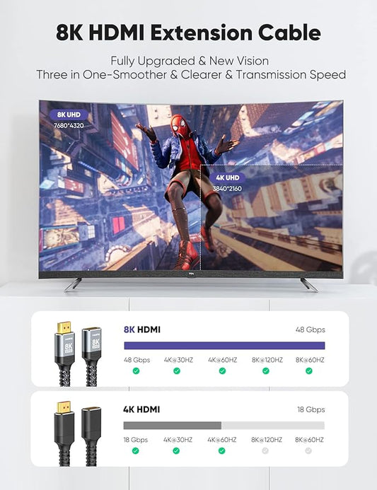 Highwings 8K 4K HDMI Extender Cable 3.3FT/1M Short HDMI Extension Cable 2.1 4K@30Hz/ 60Hz/ 120Hz, Ultra high Speed HDMI Adapter Male to Female Compatible with PS5 Roku Stick Blu Ray Player HDTV Laptop