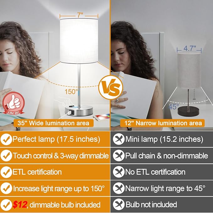 Lynnoland Set of 2 Touch White Table Lamps with 2 USB Ports & AC Outlet, 3-Way Dimmable Bedside Nightstand Lamps for Bedroom Living Room Nursery, 800 Lumens 5000K Daylight Bulbs Included