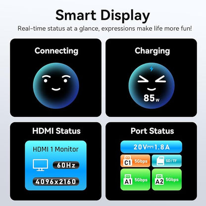 USB C Hub HDMI Adapter for MacBook Pro/Air, MOKiN 7 in 1 USB C Dongle with HDMI