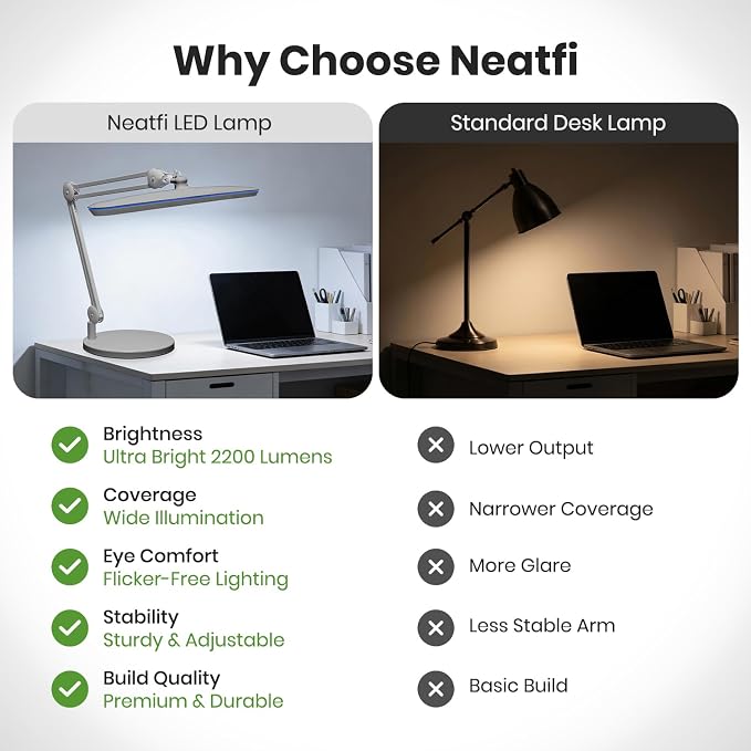 Neatfi XL 24W LED Desk Lamp – 2,200 Lumens | 23” Wide Shade | Dimmable Eye-Caring Task Light | Adjustable Arm | Office, Study, Crafting & Nail Techs (Silver, Non-CCT with Base)