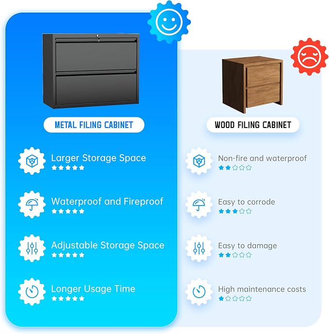 Greenvelly 2 Drawer File Cabinet, Black Lateral File Cabinet with Lock,Metal Filing Cabinet for Home Office, Lockable File Cabinets for Legal/Letter/A4/F4 Size with Hanging Files&Key