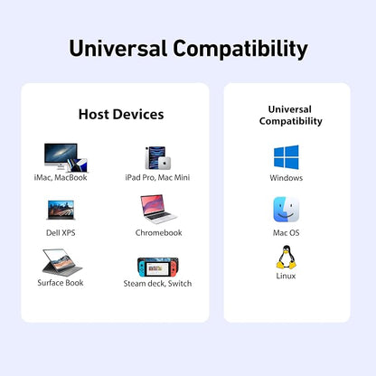 BENFEI 8-in-1 USB C Hub with Secure Clamp – Features 4K@60Hz HDMI, Gigabit Ethernet, 100W PD, 10Gbps 1x USB-C, 2 x USB-A 3.2, 2 x USB-A 2.0 Compatible with MacBook, iPad Pro, iMac, S23, XPS17