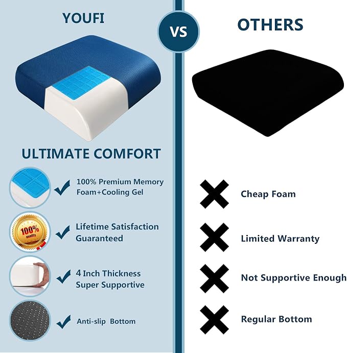 YOUFI Extra Thick Large Seat Cushion -19 X 17.5 X 4 Inch Gel Memory Foam Cushion with Carry Handle Non Slip Bottom - Pain Relief Coccyx Cushion for Wheelchair Office Chair (Blue (1PACK))