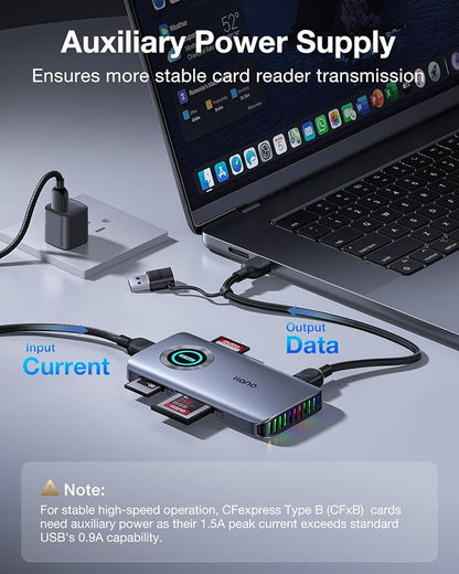 llano CFexpress Type A/B Card Reader, USB 3.2 Gen 2 (10Gbps) Reader, 4 in 1 UHS-II SD&Micro SD/TF 4.0 Card Reader with RGB, USB C Memory Card Reader for Windows, Mac OS, Linux, iOS, iPadOS and Android