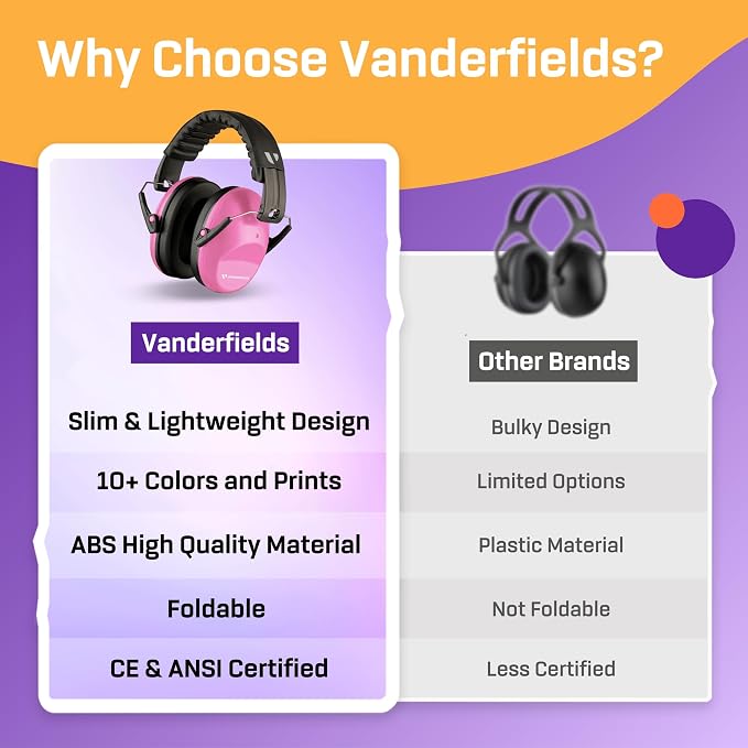 Vanderfields - Hearing Protection Ear Muffs - Over 31 dB (2K Hz) Broad Noise Cancelling Sound Reduction - Adults & Teens