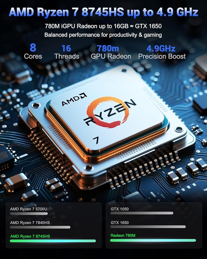 NIMO 17.3" IPS-Gaming-Laptop, AMD Ryzen 7 8745HS Up to 4.9GHz Beat R9 7940HS 16GB RAM 256GB SSD Radeon 780M-Graphics, WiFi 6E USB4 Backlit Keyboard Fingerprint, Win 11 PC for Work & Play 2-Yr Warranty