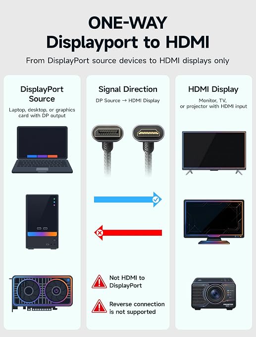 JSAUX DisplayPort to HDMI Cable 10FT, Uni Directional, DP Source to HDMI Display, UHD 1440P/2K@60Hz, 4K@30Hz, Nylon Cord for Desktops, Graphics Cards, and Laptops with Native DisplayPort Output