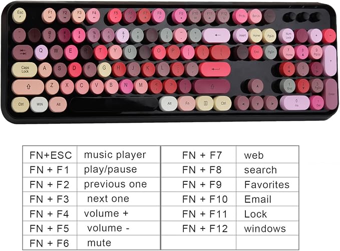 FOPETT Keyboard and Mouse Sets, Wireless, Reliable 2.4 GHz Connectivity for PC,Laptop,Smart TV and More (Black Colorful)