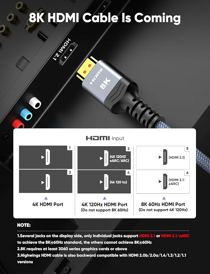 Highwings 8K HDMI Cable 2.1 10FT/3M 2-Pack, 48Gbps High Speed HDMI Cord-Nylon Braided 8K60Hz 4K120Hz 4K144Hz 3D eARC HDR10 4:4:4 HDCP 2.2&2.3 QMS DSC VRR, Compatible for Laptop, Monitor, Roku TV,HDTV