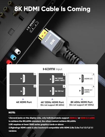 Highwings 8K HDMI Cable 2.1 10FT/3M 2-Pack, 48Gbps High Speed HDMI Cord-Nylon Braided 8K60Hz 4K120Hz 4K144Hz 3D eARC HDR10 4:4:4 HDCP 2.2&2.3 QMS DSC VRR, Compatible for Laptop, Monitor, Roku TV,HDTV