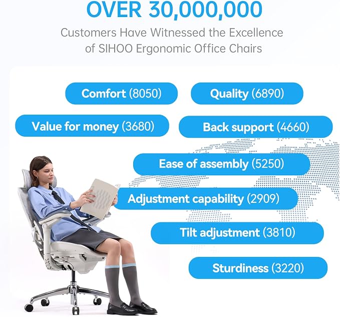 SIHOO Doro C300 Pro V2 Ergonomic Office Chair Without Footrest, Full-Body Adaptive Support, 8D Armrest & Breathable Mesh, Comfy High Back Desk Chair for Long Hours, 135° Recline, 2 Packs, White