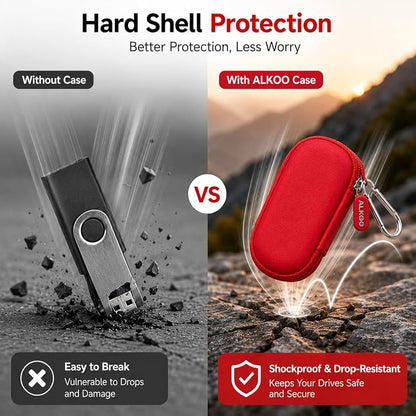 USB Flash Drive Case, SD Card Holder Compatible with Thumb Drive, Memory Cards, SDXC SDHC Storage Bag, Electronic Accessories Organizer for SanDisk for Samsung for Inland (All Red)