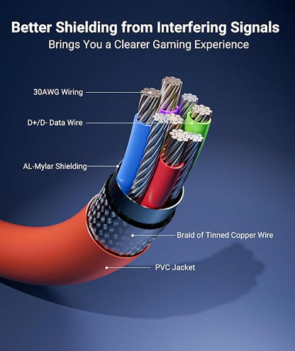 Syntech Link Cable 16 FT Compatible with Meta Quest 3S/Oculus Quest 3, Quest2/Pro/Pico4 Accessories and PC/SteamVR, High Speed PC Data Transfer, USB 3.0 to USB C Cable for VR Headset, Blood Orange