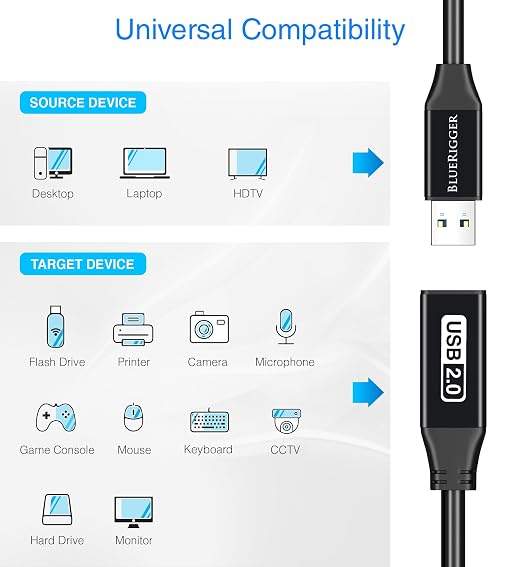 BlueRigger 2.0 USB Extension Cable 6FT (USB Extender Cord, 480 Mbps, Male to Female) Short USB Extension Cord for Webcam, VR Headset, Printer, Hard Drive, Keyboard, Mouse