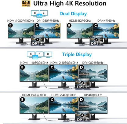 USB C Docking Station Dual HDMI Monitor Adapter, Melelink USB C Hub 3 Monitors with 2X HDMI 4K, 8K Displayport, VGA, 100W PD, USB C&A Ports, 9 in 1 Laptop Docking Station for Dell, HP, Lenovo, etc