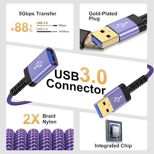 USB Extension Cable,10FT USB3.0 Extender USBA Extension Cord USB Male to Female 5Gbps Fast Data Transfer for PC,Computer,Flash Drive,Keyboard,Mouse,Hard Drive,Printer,Webcam,Headset,USB Hubs,Camera