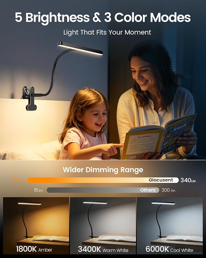 Glocusent 7W Horizontal Clip on Light, 57 LED Eye Caring Reading Light, 5 Brightness & 3 Colors with Amber Mode for Bedside Reading, 2.75" Clamp & 30Min Timer, USB Powered Clip on Lamp for Work, Craft
