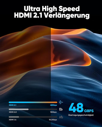 Highwings 8K 4K HDMI Extender Cable, Short HDMI Extension Cable 2.1 4K@30Hz/ 60Hz/ 120Hz, Ultra high Speed HDMI Adapter Male to Female Compatible with PS5 Roku Stick Blu Ray Player HDTV Laptop 5FT