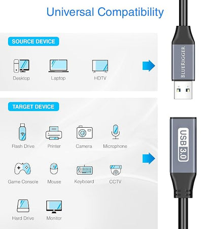 BlueRigger USB 3.0 Extension Cable 10FT (5 Gbps USB Extender Cord) - Long USB Extension Cable for Webcam, VR Headset, Printer, Hard Drive, Keyboard, Mouse