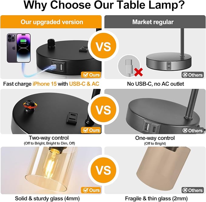 Lynnoland Set of 2 Industrial Table Lamps with USB C+A Ports and Outlet, Black Nightstand Lamps with Amber Glass Shade for Reading Living Room Office (2 LED Bulb)