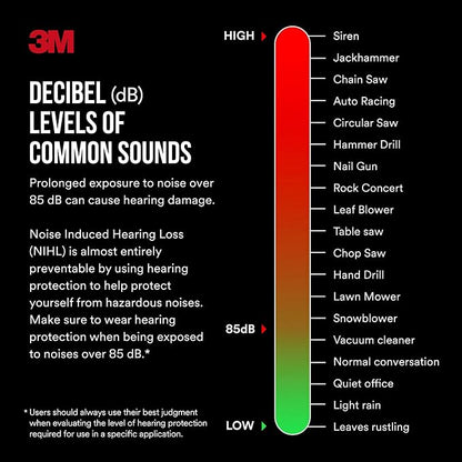3M Folding Earmuff, Noise Reduction Rating (NRR) 25 dB, Adjustable Ear Muffs, Padded Headband For Comfort, Flexible & Adjustable Headband, Black, One Size Fits Most (90563H1-DC) (Pack of 5)