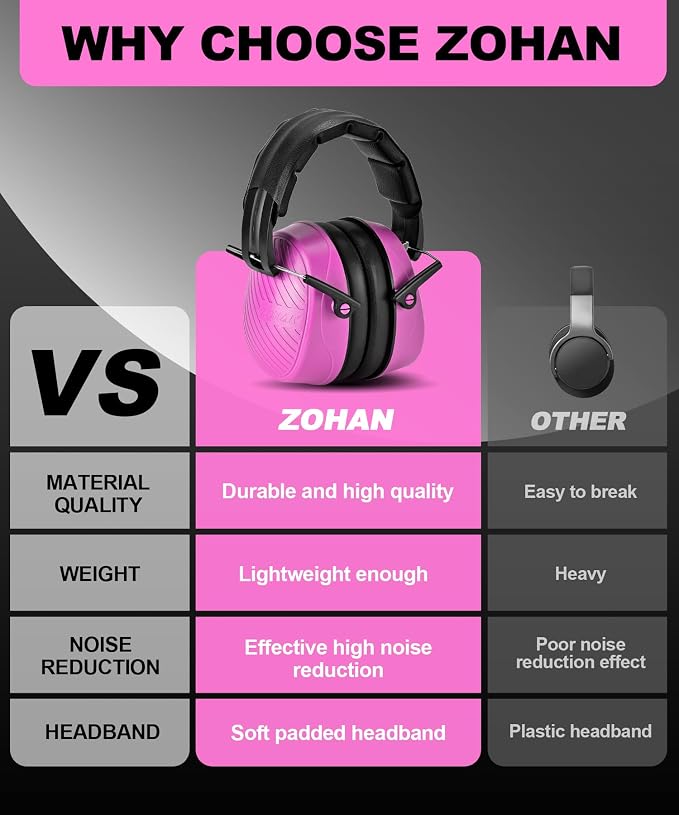 ZOHAN 019 Noise Cancelling Headphones for Adult - NRR 28dB Hearing Protection for Working, Shooting, Mowing, Autism