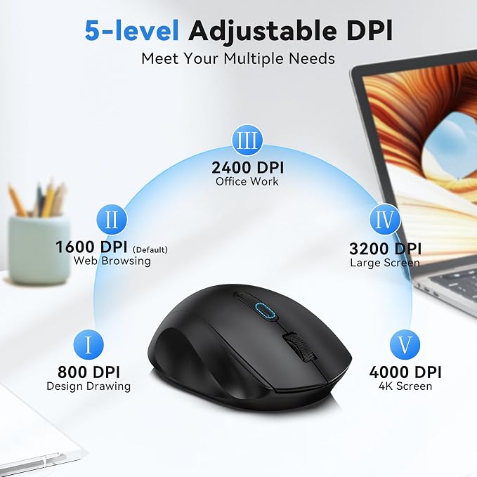TECKNET Wireless Mouse for Laptop, (BT5.2/3.0 & 2.4G) Bluetooth Wireless Mouse, Silent Click, 5-Level Adjustable DPI, Ergonomic Portable Computer Mice for Laptop, PC, MacBook, Chromebook