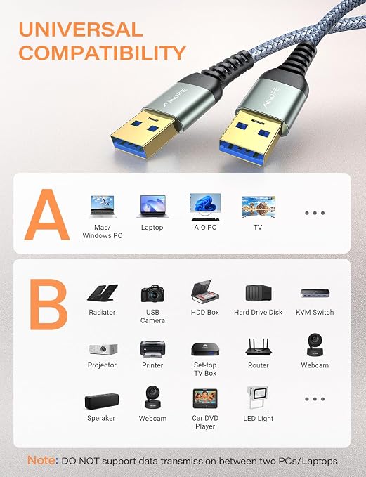 AINOPE USB to USB Cable, 10FT*1Pack USB 3.0 A to A Male to Male Cable [Never Rupture] Double End Type A Cord for Data Transfer, Compatible with Hard Drive Enclosures, Laptop Cooler, KVM, DVD Player