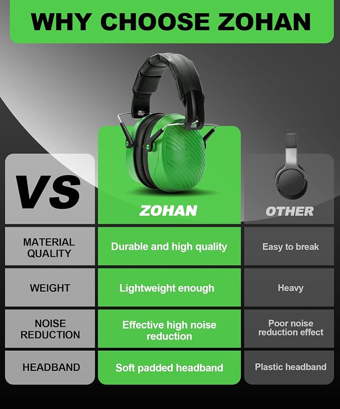 ZOHAN 019 Noise Cancelling Headphones for Adult - NRR 28dB Hearing Protection for Working, Shooting, Mowing, Autism