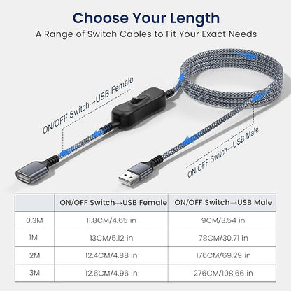 Itramax USB On Off Switch Cable,USB Extension Cable Support Data and Power 6.6FT/2M,Inline Power Switch,Male to Female with Toggle Switch for LED Lamp,LED Light Strips,Driving Recorder