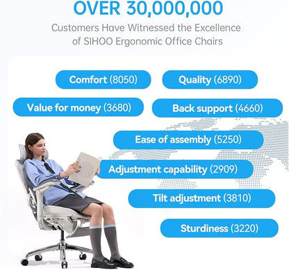 SIHOO Doro C300 Pro V2 Ergonomic Office Chair with Footrest & Full-Body Adaptive Support, 8D Armrests & Breathable Mesh, Comfy High Back Computer Desk Chair for Long Hours, 135° Recline, 2 Packs, GREY