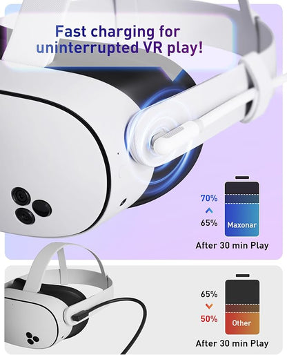 Maxonar VR Charging Link Cable 16FT (Next-Gen Chip) Compatible with Meta Quest 3S/Quest 3/Oculus Quest 2/Pico 4 Accessories and PC/SteamVR/Phones, Awesome Gift-5Gbps USB 3.0 to USB C Cable-White