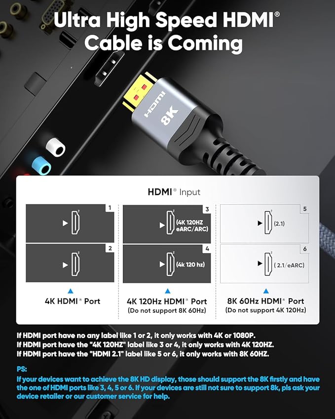 Highwings 8K@60 HDMI Cable 10FT/3M, 48Gbps 2.1 High Speed HDMI Braided Nylon 4K120 144Hz RTX 3090 eARC HDR10 4:4:4 HDCP 2.2&2.3 Compatible for PS5, PS4, UHD TV and PC