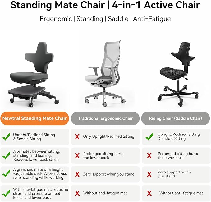 Newtral Standing Desk Chair, Standing Mate Chair for Sit-Stand, Ergonomic Leaning Perch Chair with Anti-Fatigue Mat, Standing Stool, Saddle Chair, Height Adjustable Home Office Posture Seat-MT-L-DG