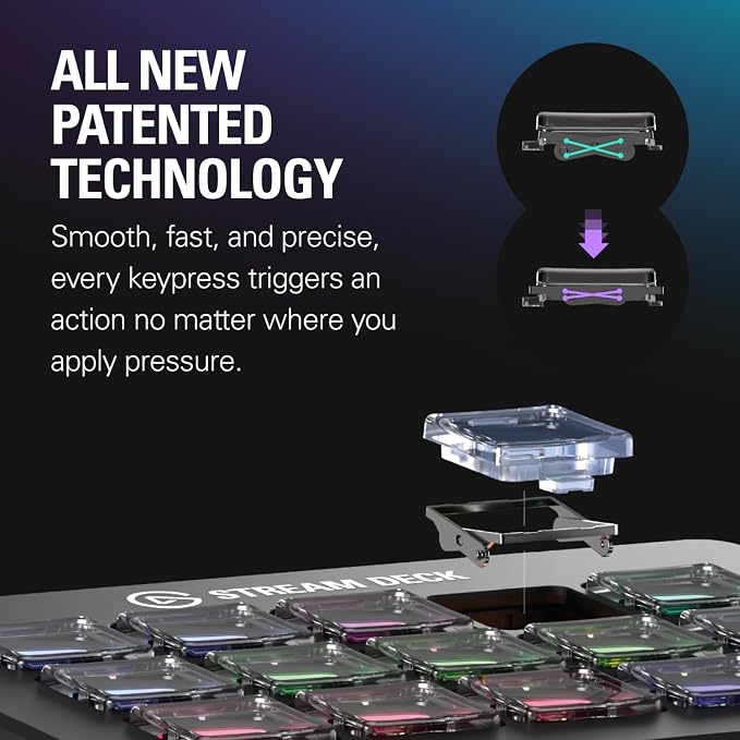Elgato Stream Deck Scissor Keys Workflow Controller | Tactile, responsive macro keys, Monitor CPU, GPU, ping, FPS, LED-lit icons, Regular plugin updates, Windows and macOS