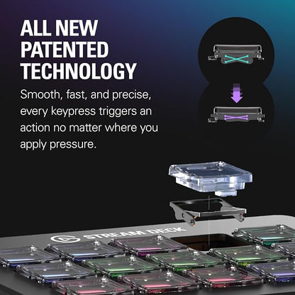 Elgato Stream Deck Scissor Keys Workflow Controller | Tactile, responsive macro keys, Monitor CPU, GPU, ping, FPS, LED-lit icons, Regular plugin updates, Windows and macOS