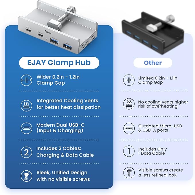 EJAY Desk Clamp USB Hub, 10Gbps Mountable USB C Hub Multiport Adapter, Aluminum Desktop Hub Desk Mount for iMac, Mac, PC, Under Desk USB Port Expander Splitter for Workstation, Silver