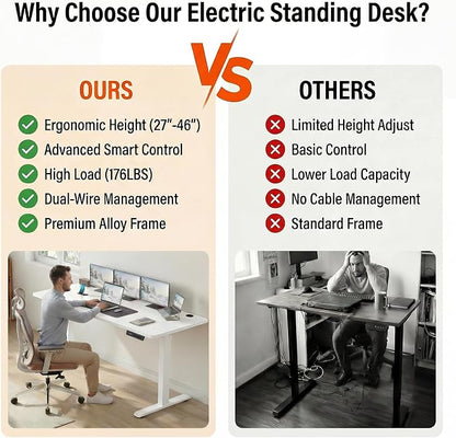 Electric Standing Desk with Power Outlets and USB-C Port, 48 x 24 Inches Adjustable Height Sit Stand Up Desk for Home Office, Adjustable Desk with Memory Preset and Wheels, White