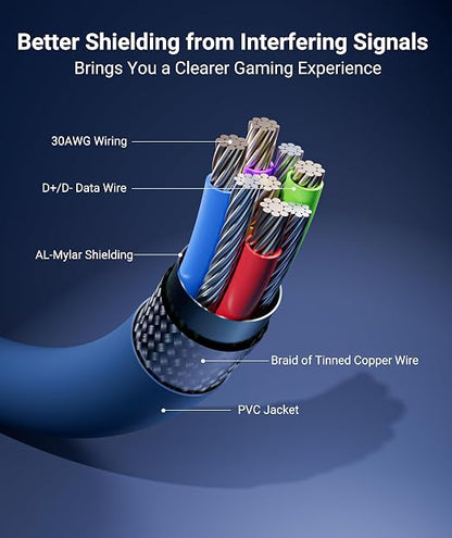 Syntech Link Cable 16 FT Compatible with Meta Quest 3S/Oculus Quest 3, Quest2/Pro/Pico4 Accessories and PC/SteamVR, High Speed PC Data Transfer, USB 3.0 to USB C Cable for VR Headset, Elemental Blue
