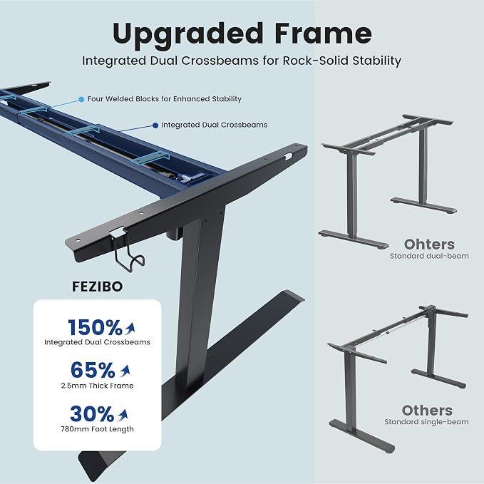 FEZIBO 63 x 37 Inch Standing Desk with Integrated Dual-Beam, Cable Management, 3 Memory Height Adjustable Computer Desk for Home Office Workstation, 1" Thick Large 3-Piece Desktop Black