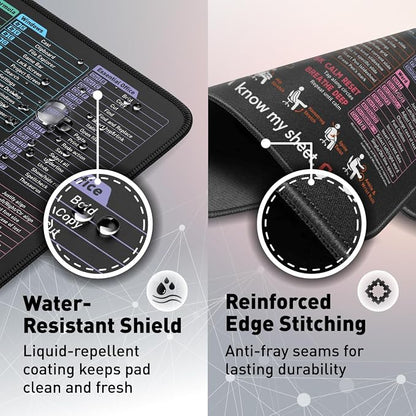 Pixiecube Excel Shortcut Mouse Pad with Windows, Word & PowerPoint Shortcuts - Small Excel Cheat Sheet Desk Pad | Non-Slip Stitched Gaming Mousepad | Large Mouse Pads for Desk Computers & Workstations