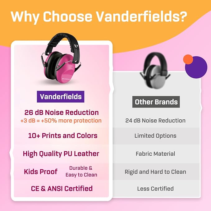 Vanderfields Hearing Protection Ear Muffs - Over 31 dB (2K Hz) Broad Noise Cancelling Sound Reduction Earmuffs for Kids 3-12