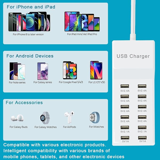 USB Charging Station with 12 Port Power Strip Fast Charging hub for Multiple Devices Compatible with Cell Phones Tablets Laptops (12 USB Ports)