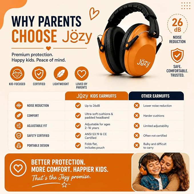 Jozy Noise Canceling Headphones for Kids, SNR 26dB Ear Protection for Autism, Sound Proof Sensory Muffs for Hearing, Concerts