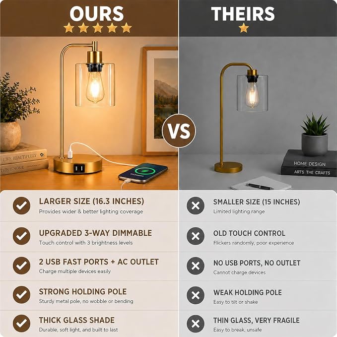 Industrial Touch Control Table Lamps Set of 2 - Gold Nightstand Bedside Lamps with 2 USB Ports & AC Outlet, 3-Way Dimmable Desk Lamp for Bedroom Living Room, Glass Shade & 2 LED Bulbs Included