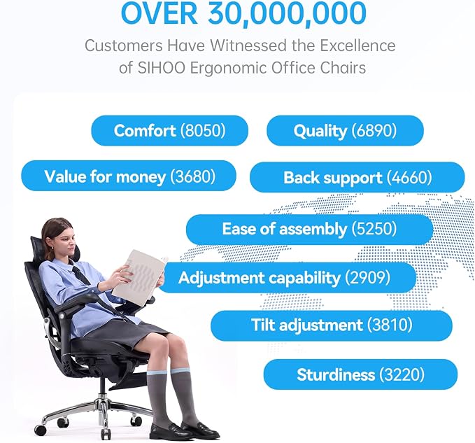 SIHOO Doro C300 Pro V2 Ergonomic Office Chair with Footrest & Full-Body Adaptive Support, 8D Armrests & Breathable Mesh, Comfy High Back Desk Chair for Long Hours, 135° Recline,2 Packs, Jet Black