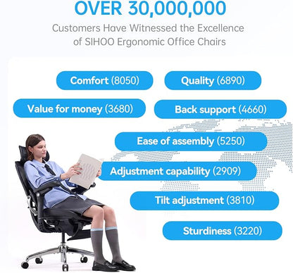 SIHOO Doro C300 Pro V2 Ergonomic Office Chair with Footrest & Full-Body Adaptive Support, 8D Armrests & Breathable Mesh, Comfy High Back Desk Chair for Long Hours, 135° Recline,2 Packs, Jet Black