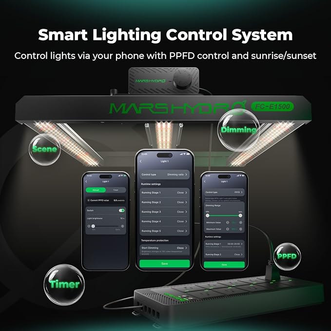 Mars Hydro iHub-Pro, 10AC Power Strip Kit, 10-Outlet All-in-One Smart Grow Room Hub, WiFi Environmental Control for Light, Temperature, Humidity & VPD