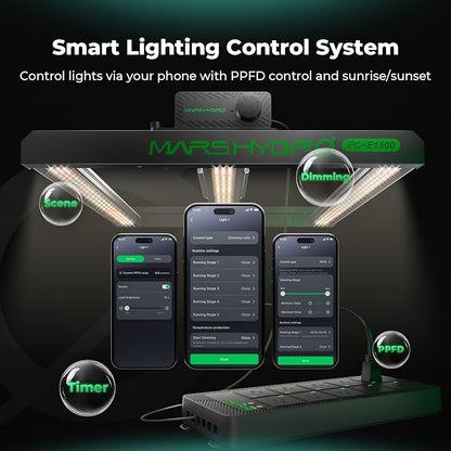 Mars Hydro iHub-Pro, 10AC Power Strip Kit, 10-Outlet All-in-One Smart Grow Room Hub, WiFi Environmental Control for Light, Temperature, Humidity & VPD